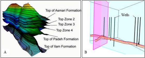 Image for - Three-Dimensional Geostatistical Modeling of Oil Reservoirs: A Case Study From the Ramin Oil Field in Iran