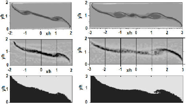 Image for - Modeling Two-Phase Flows Using SPH Method
