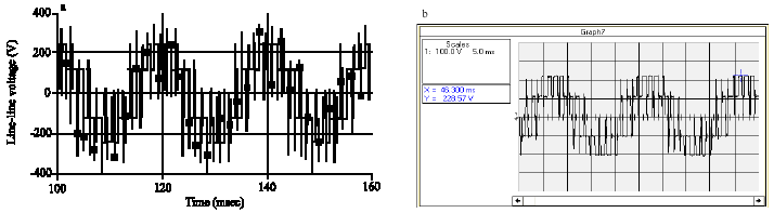 Image for - Investigation of Modulation Index, Operational Mode and Load Type on the SHEM Current Source Inverter