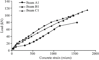 Image for - Experimental and Analytical Investigations on the Structural Behaviour of Steel Plate and CFRP Laminate Flexurally Strengthened Reinforced Concrete Beams