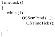 Image for - Development of Real Time Multitask Kernel