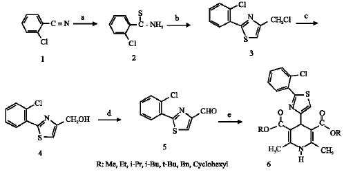 Image for - Synthesis of Dihydropyridine Analogues for Sperm Immobilizing Activity