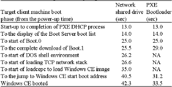 Image for - A Study on Direct Memory Loading of an Operating System Through Preboot Execution in a Homogenous Computing Environment