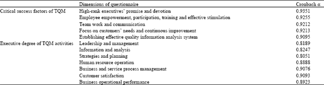 Image for - An Empirical Study of the Relationship Between Total Quality Management Activities and Business Operational Performance among Taiwan’s High-Tech Manufacturers