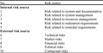 Image for - Approach to Analyze Risk Factors for Construction Projects Utilizing Fuzzy Logic