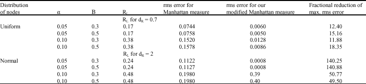 Image for - Fast Estimation of Network Reliability Using Modified Manhattan Distance in Mobile Wireless Networks