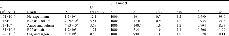 Modeling Two-Phase Flows Using SPH Method