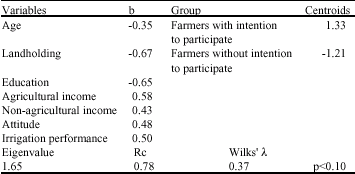 Image for - The Utility of Discriminant Analysis for Predicting Farmers’ Intentions to Participate in Farmer-Managed Irrigation Systems in Iran