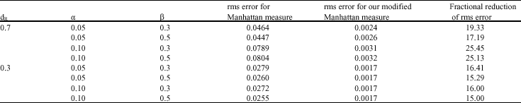 Image for - Fast Estimation of Network Reliability Using Modified Manhattan Distance in Mobile Wireless Networks