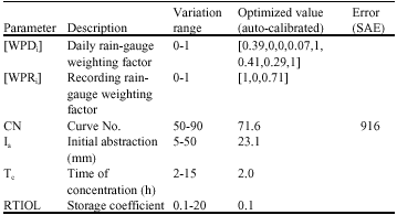 Image for - Automatic Calibration of Lumped Conceptual Rainfall-Runoff Model  Using Particle Swarm Optimization