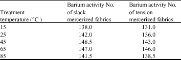 Image for - An Investigation on the Effect of Hot Mercerization on Cotton Fabrics Made up of Open-End Yarns