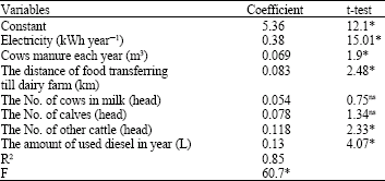 Image for - Estimating the Greenhouse Gases Emission and the Most Important Factors in Dairy Farms (Case Study Iran)
