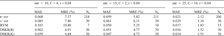 Image for - DSKR: A Direct Sparse Kernel Regression