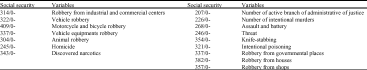 Image for - Correlation Analysis of Cultural Development and Social Security 
        in Iran