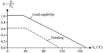 Image for - Reliability Improvement of the Analog Computer of a Naval Navigation  System by Derating and Accelerated Life Testing