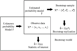 Image for - A Non-Parametric Statistical Approach for Analyzing Risk Factor Data in Risk Management Process