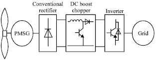 Image for - Maximum Power Control of Variable Speed Wind Turbine Connected to  Permanent Magnet Synchronous Generator Using Chopper Equipped with Superconductive  Inductor