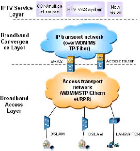 Image for - Dynamic Total Cost of Ownership Optimization for IPTV Service Deployment