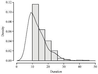 Image for - Modelling the Duration of Hypopnea