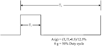 Image for - Development of a Tilt Measurement Unit Using Microelectromechanical System Accelerometer