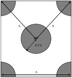 Image for - Finite-Difference Time-Domain Method Solution of Fundamental Space-Filling Mode in Photonic Crystal Fibers