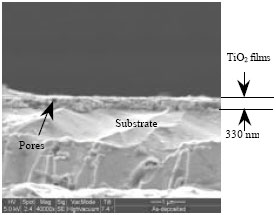 Image for - Synthesis and Annealing of Nanostructured TiO2 Films by Radio-Frequency Magnetron Sputtering