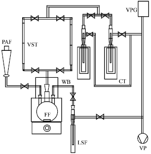 Image for - Effect of Vacuum Pressure on Ethanol Fermentation
