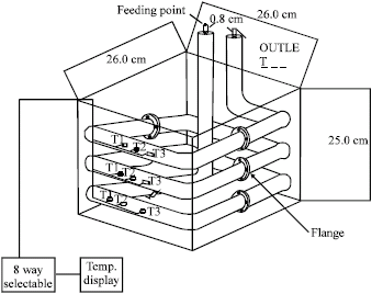 Image for - Performance Investigation on a New Design for Progressive Freeze Concentration System