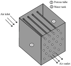 Image for - Experimental Determination of Some Micro-Structural and Hydrous Properties of a Terra Cotta and Modelisation of Hygrothermal Transfers