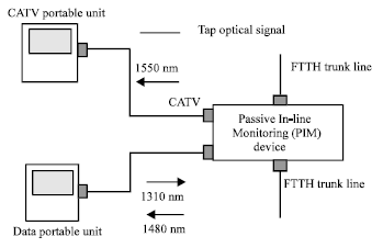 Image for - Passive Optical Signal Tapping Device