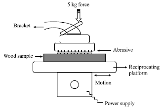 Image for - Dust-Emission from Abrasive Sanding Processes in the Malaysian Wooden Furniture Industry
