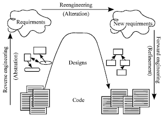 Image for - A Novel Approach for Replacing Legacy Systems