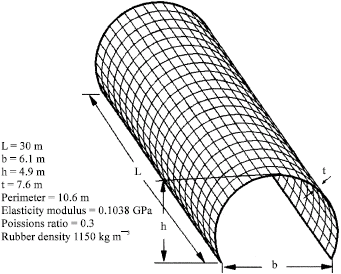 Image for - 3 Dimensional Analysis of Linear Vibrations of the Rubber Dam Using