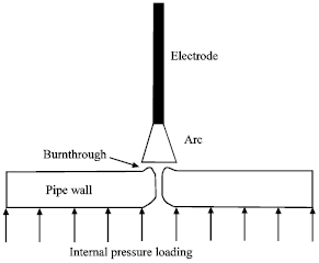 Image for - A Two-Dimensional Thermomechanical Analysis of Burn-Through at In-Service Welding of Pressurized Canals