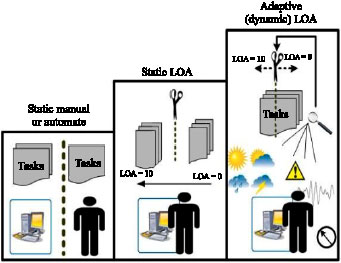 Image for - An Expert System Realization of Adaptive Autonomy in Electric Utility  Management Automation