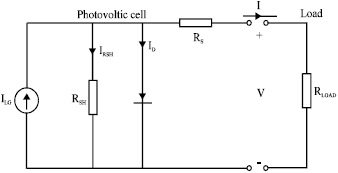 Image for - Single-Stage Grid Connected Photovoltaic System with Reactive Power Control and Adaptive Predictive Current Controller