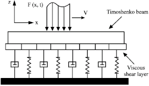 Image for - Dynamics Response of Railway Under a Moving Load