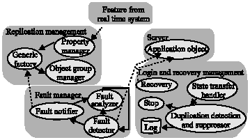 Image for - Designing an Adaptive Fault Tolerance Structure in Distributed Real Time Systems
