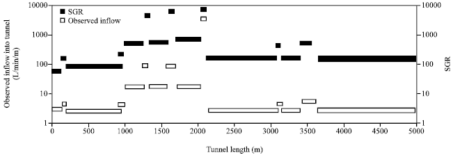 Image for - Development of a New Method for Tunnel Site Rating from Groundwater Hazard Point of View