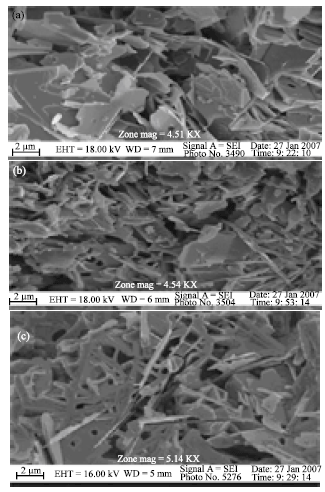 Image for - Study of Bi1.65-xPb0.35SbxSr2Ca2Cu3Oy Superconductor