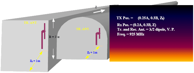 Image for - Radio Coverage inside Tunnel Utilizing Leaky Coaxial Cable Base Station