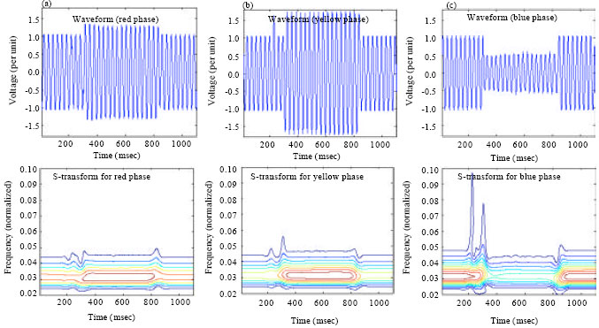 Image for - Identification of Multiple Power Quality Disturbances using S-Transform and Rule Based Classification Technique