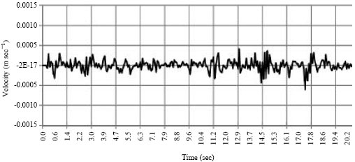 Image for - Numerical Prediction of Subway Induced Vibrations: Case Study in Iran-Ahwaz City