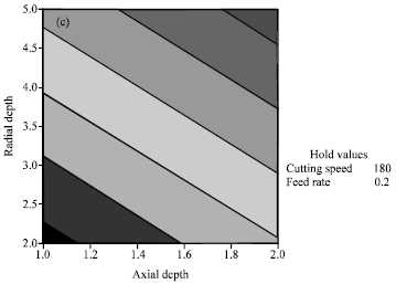 Image for - Fourth Order Torque Prediction Model in End Milling