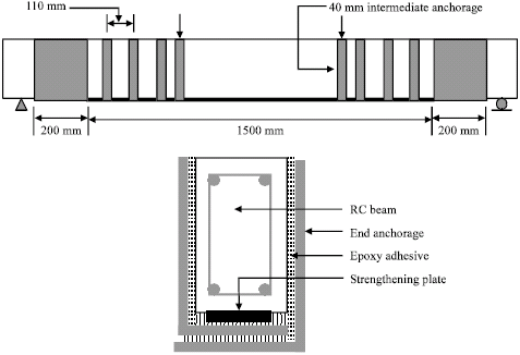 Image for - Effects of Intermediate Anchors on End Anchored Carbon Fibre Reinforced Polymer Laminate Flexurally Strengthened Reinforced Concrete Beams