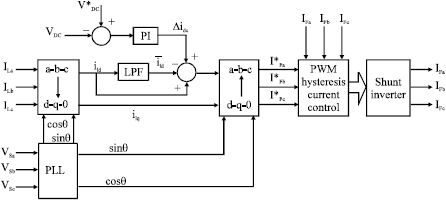 Image for - Design and Simulation of UPQC by Synchronous Reference Frame Theory Considering Loading of Series and Shunt Inverters