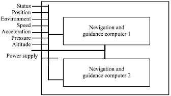 Image for - Redundancy for Reliability Growth of Electronic Systems under Various Operating Conditions
