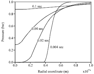 Image for - Numerical Modeling of Mass Transfer for Solvent-Carbon Dioxide System at Supercritical (Miscible) Conditions