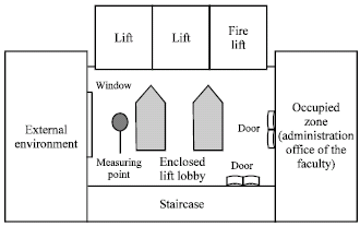 Image for - Thermal Comfort Evaluation of the Enclosed Transitional Space in Tropical Buildings: Subjective Response and Computational Fluid Dynamics Simulation