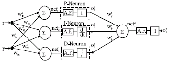 Image for - Adaptive Neuro-PID Controller Design with Application to Nonlinear Water Level in NEKA Power Plant